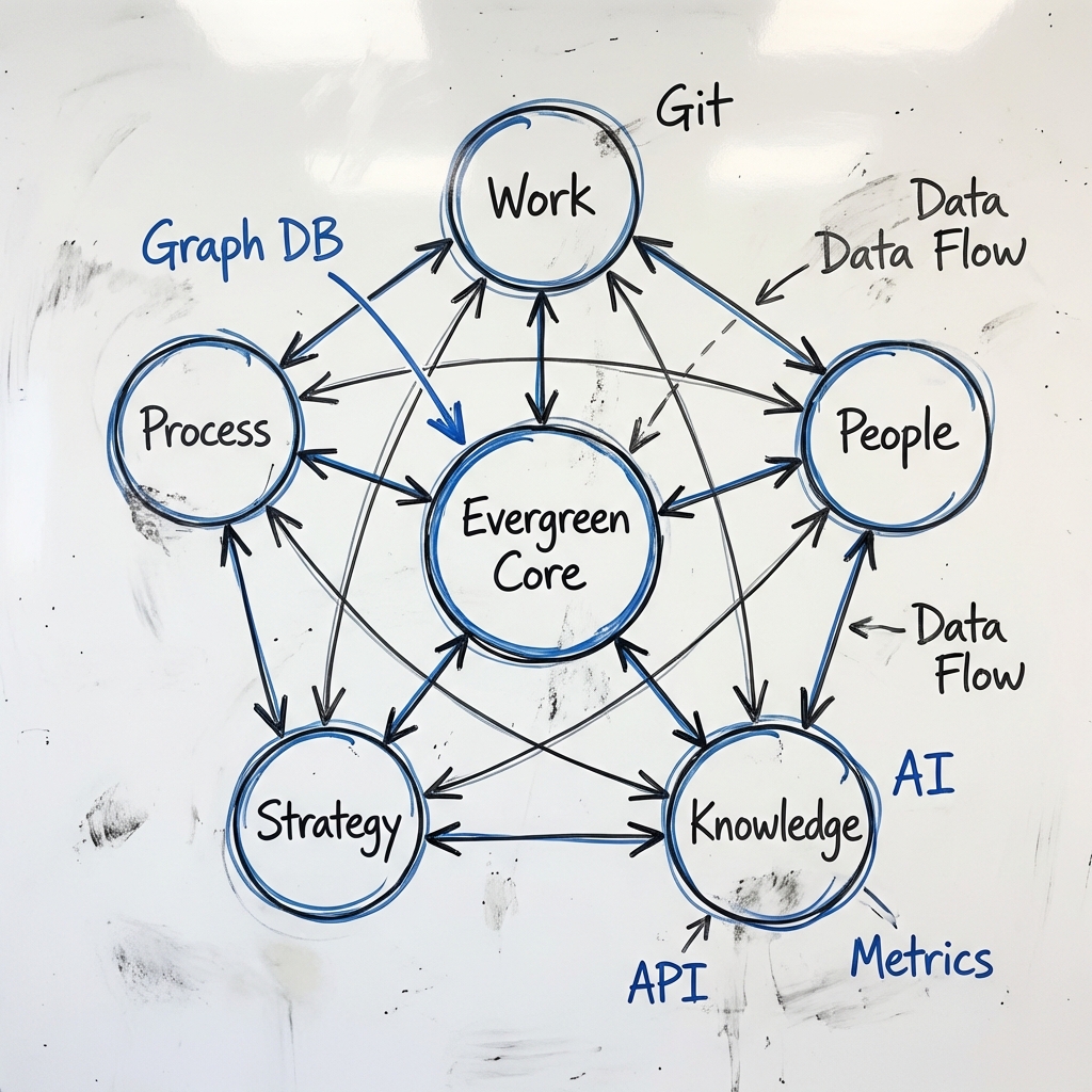 Evergreen Hub Archit